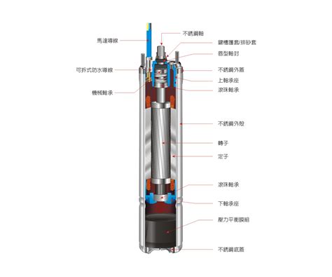 沉水馬達擺放位置|[求助]沉馬的擺放位置 